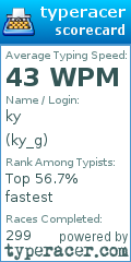 Scorecard for user ky_g
