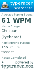 Scorecard for user kyeboard