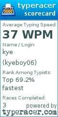 Scorecard for user kyeboy06