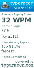 Scorecard for user kyla111