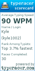 Scorecard for user kyle1002