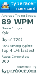 Scorecard for user kyle1729