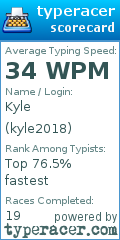 Scorecard for user kyle2018