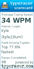 Scorecard for user kyle23lum