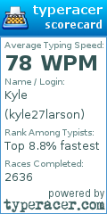 Scorecard for user kyle27larson