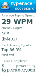 Scorecard for user kyle33