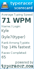 Scorecard for user kyle70typer