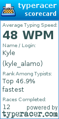 Scorecard for user kyle_alamo