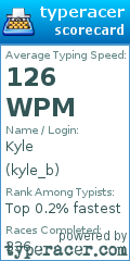 Scorecard for user kyle_b