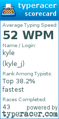 Scorecard for user kyle_j