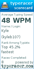 Scorecard for user kyleb107