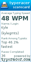 Scorecard for user kylegmts