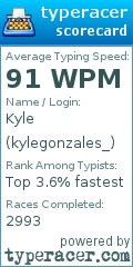 Scorecard for user kylegonzales_