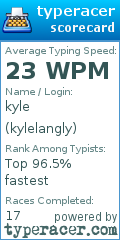 Scorecard for user kylelangly