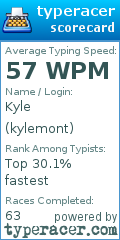 Scorecard for user kylemont