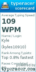 Scorecard for user kyles10910