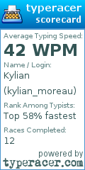 Scorecard for user kylian_moreau