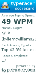 Scorecard for user kyliemcwilliams2023