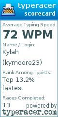Scorecard for user kymoore23