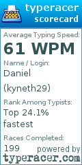 Scorecard for user kyneth29