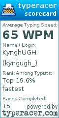 Scorecard for user kyngugh_