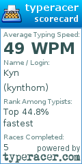 Scorecard for user kynthom