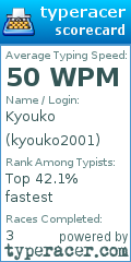 Scorecard for user kyouko2001