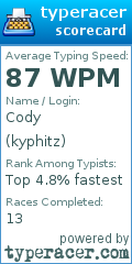 Scorecard for user kyphitz