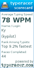 Scorecard for user kypilot