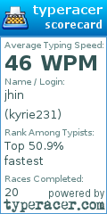 Scorecard for user kyrie231