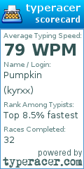 Scorecard for user kyrxx