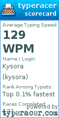 Scorecard for user kysora