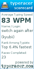 Scorecard for user kyubii