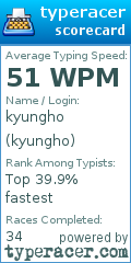 Scorecard for user kyungho