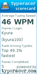 Scorecard for user kyura100