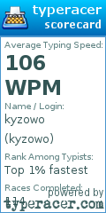 Scorecard for user kyzowo