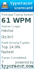 Scorecard for user kz3rr
