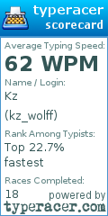 Scorecard for user kz_wolff