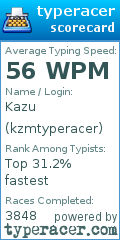Scorecard for user kzmtyperacer