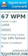 Scorecard for user l0tl0t