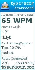 Scorecard for user l1lyl