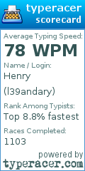 Scorecard for user l39andary