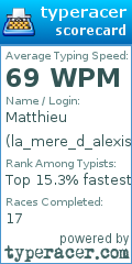 Scorecard for user la_mere_d_alexis