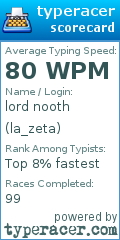 Scorecard for user la_zeta