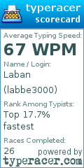 Scorecard for user labbe3000