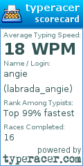 Scorecard for user labrada_angie
