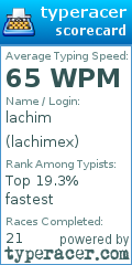 Scorecard for user lachimex