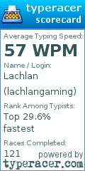 Scorecard for user lachlangaming