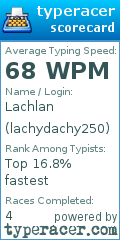 Scorecard for user lachydachy250