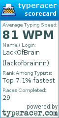 Scorecard for user lackofbrainnn